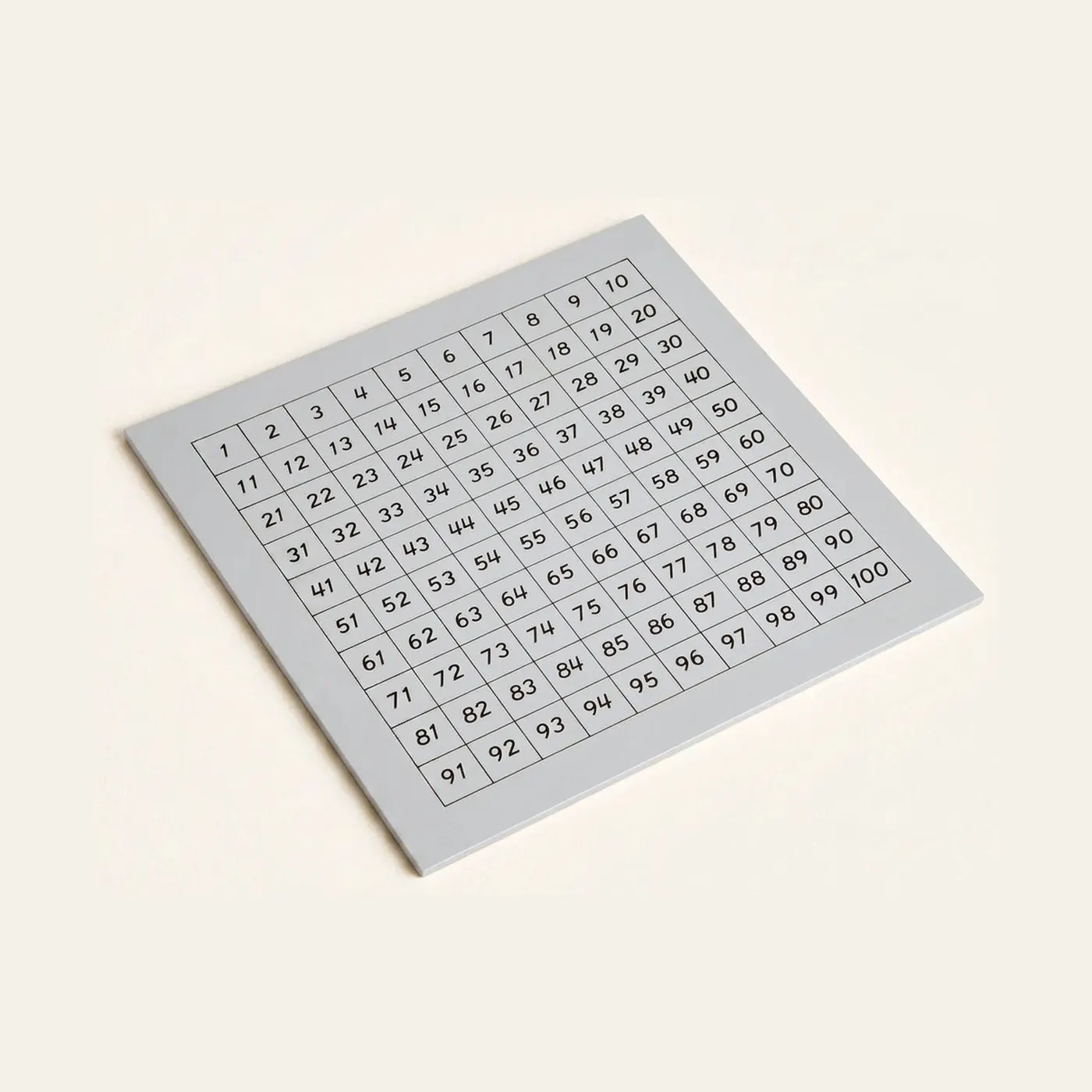 Control Chart: Hundred Board: Montessori material | Faborino