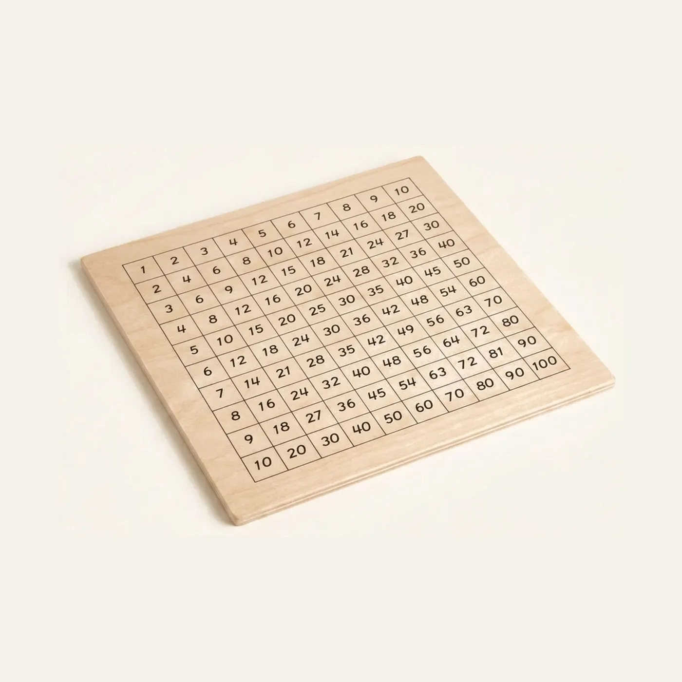 Control Chart: Pythagoras Board: Montessori material | Faborino