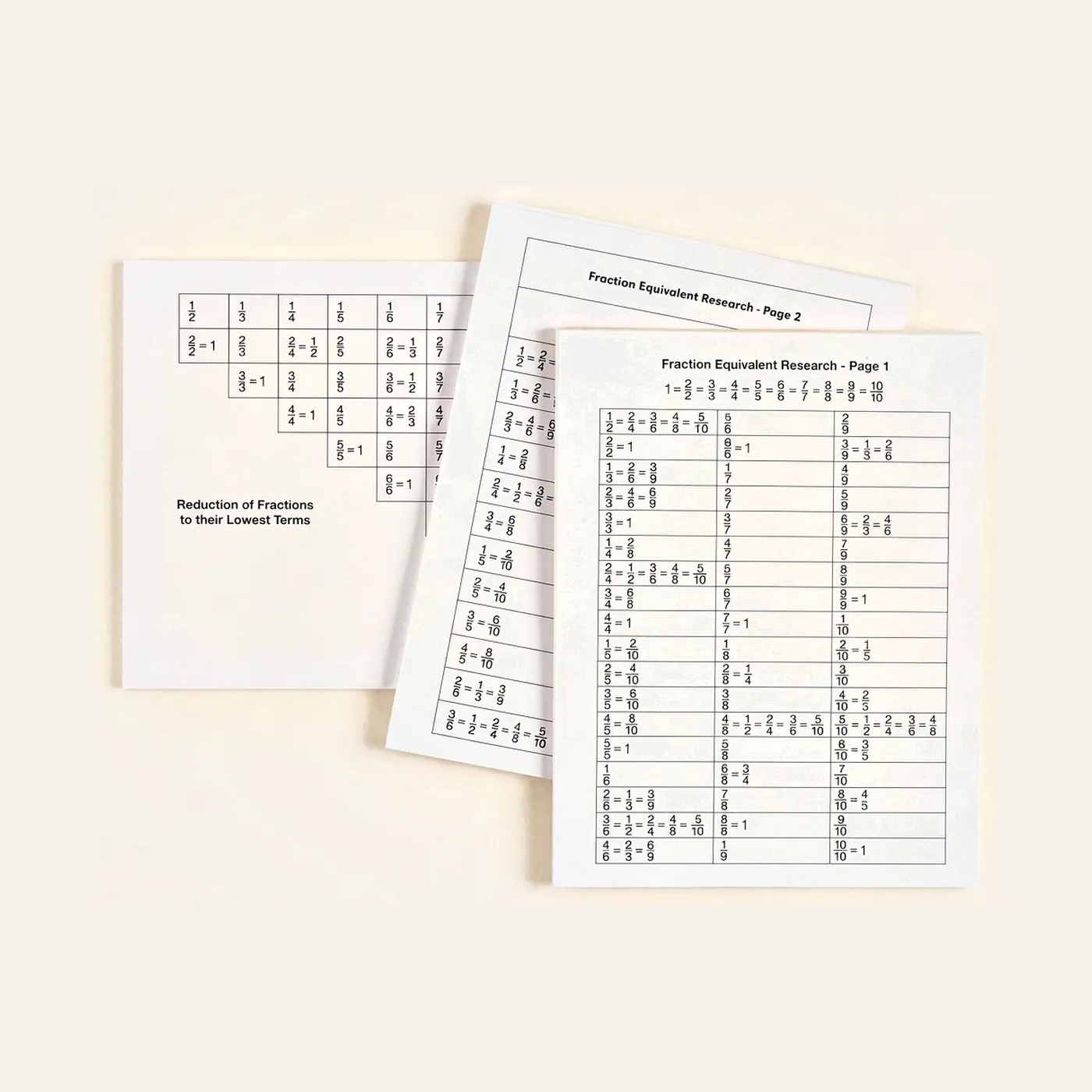 Fraction Equivalent Research Sheets: Montessori material | Faborino