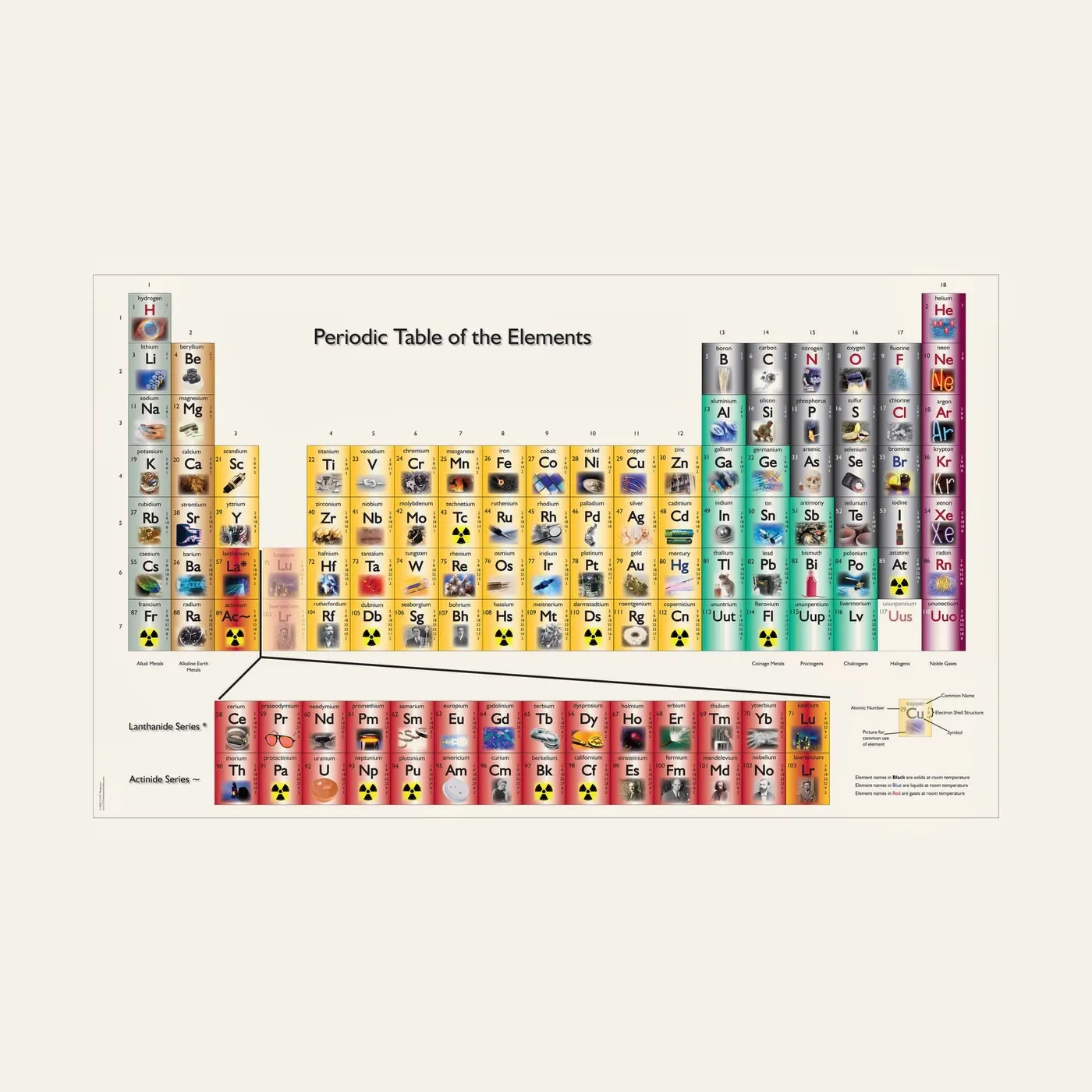 Periodic Table Chart: Montessori material | Faborino