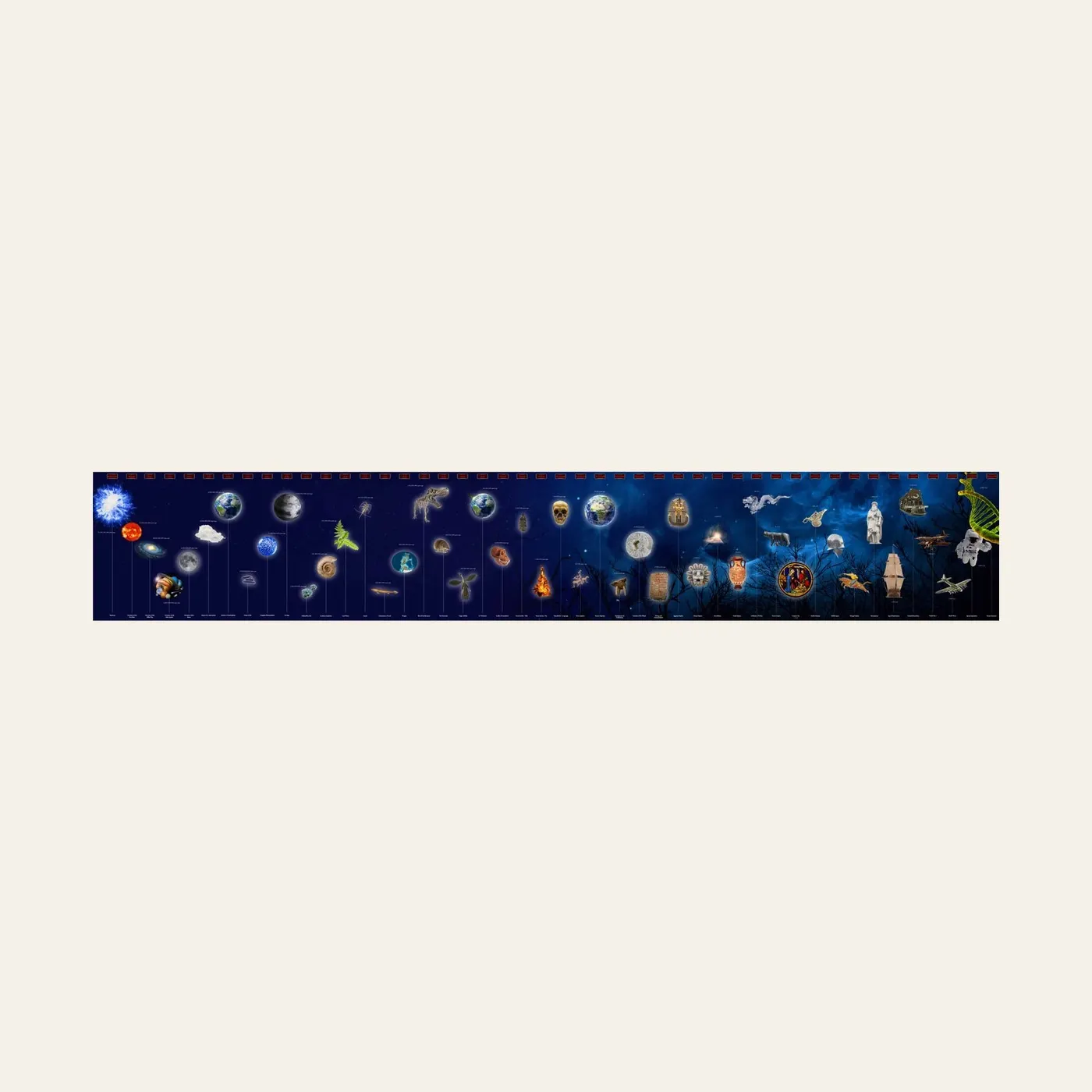 Timeline Of The Eras: Montessori material | Faborino