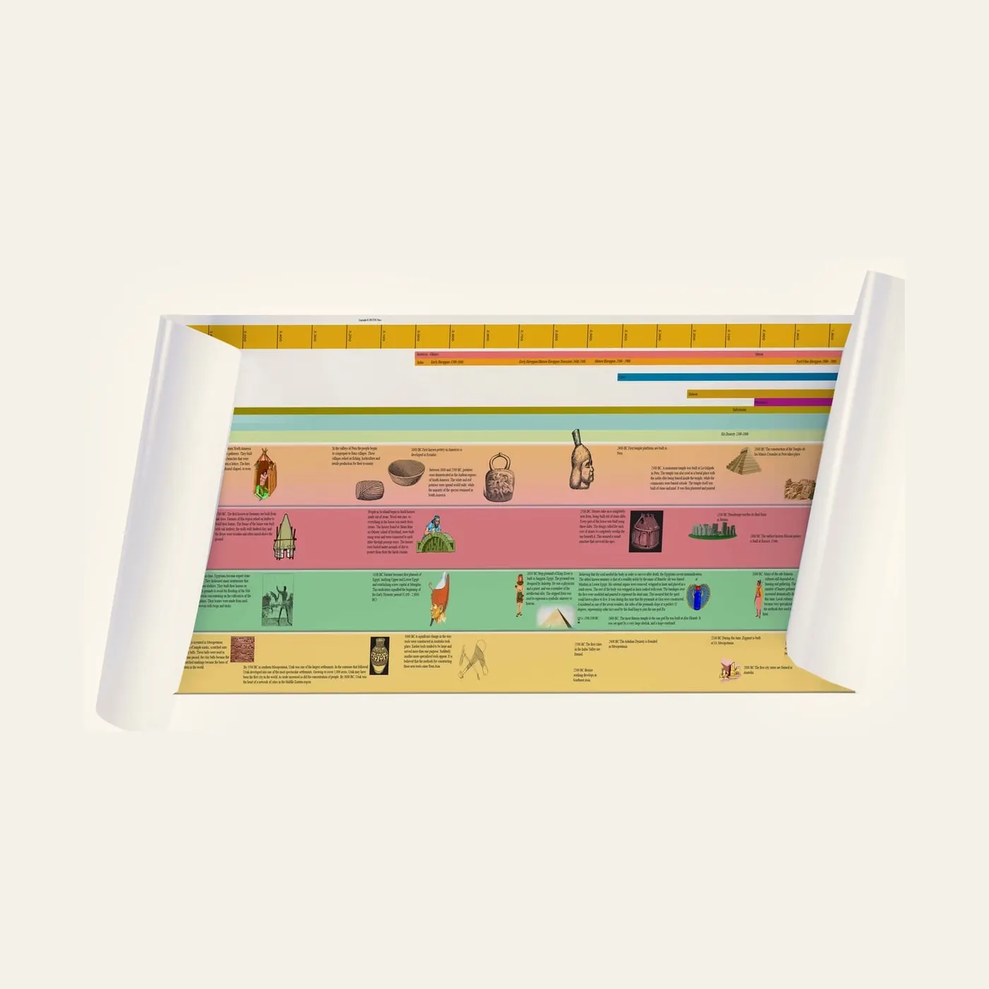 Timeline Of Ancient Civilizations (Large Display): Montessori material | Faborino