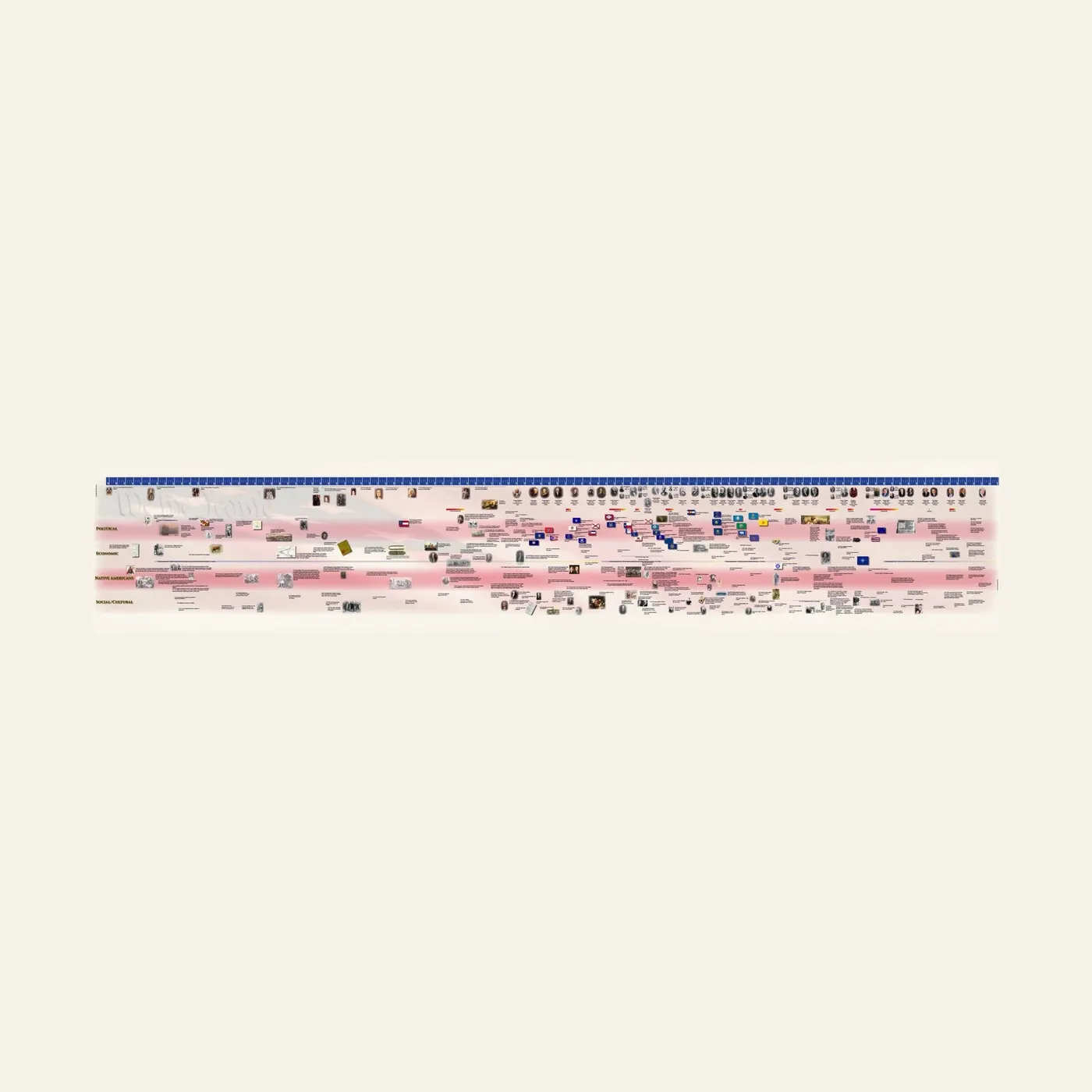 Timeline American History (Large Display): Montessori material | Faborino