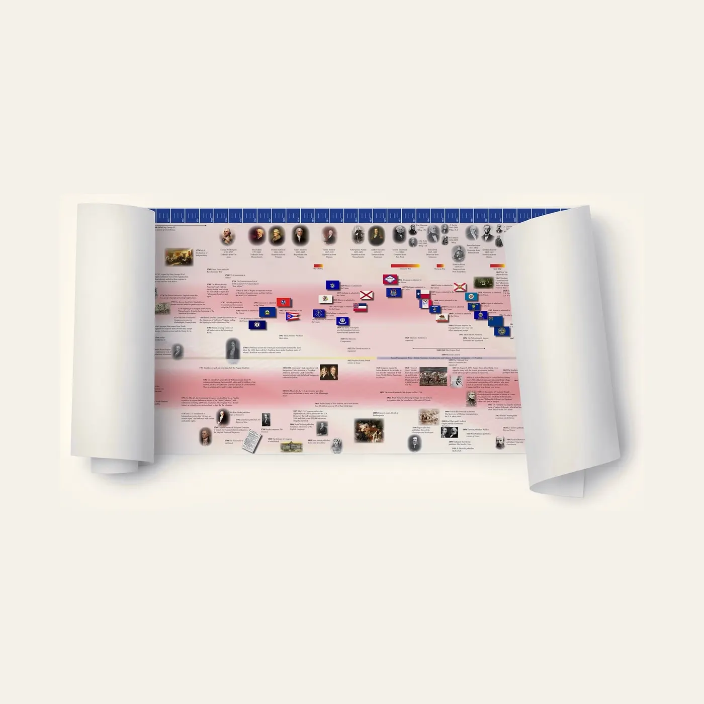 Timeline Of American History (Working): Montessori material | Faborino