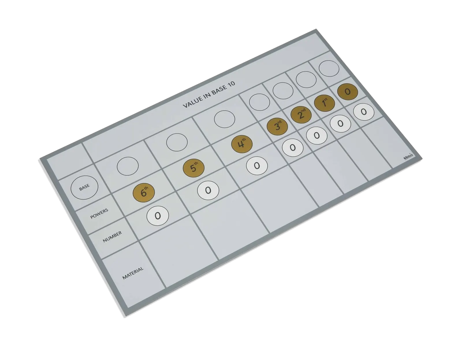 Tabulka pro multibázový materiál: fotka výrobce