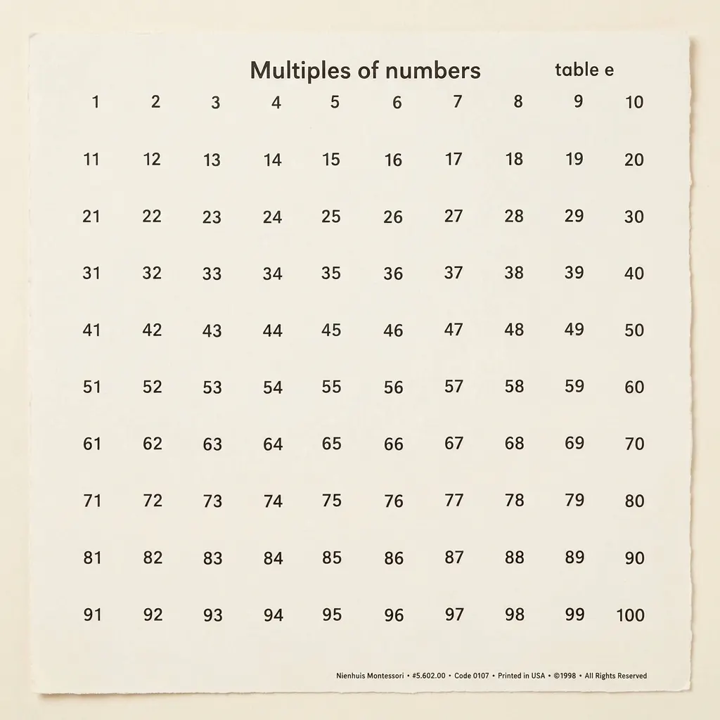 Tabulky násobků čísel - Montessori Material | Faborino