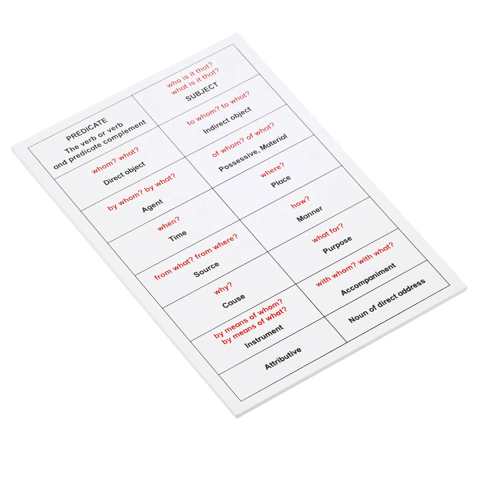 Sentence Analysis Working Chart: Catalog view