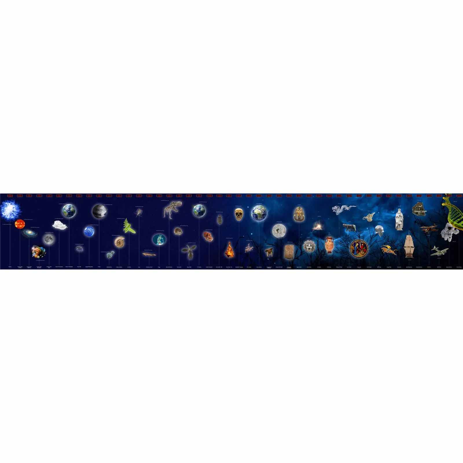 Časová os geologických ér - Montessori Material | Faborino