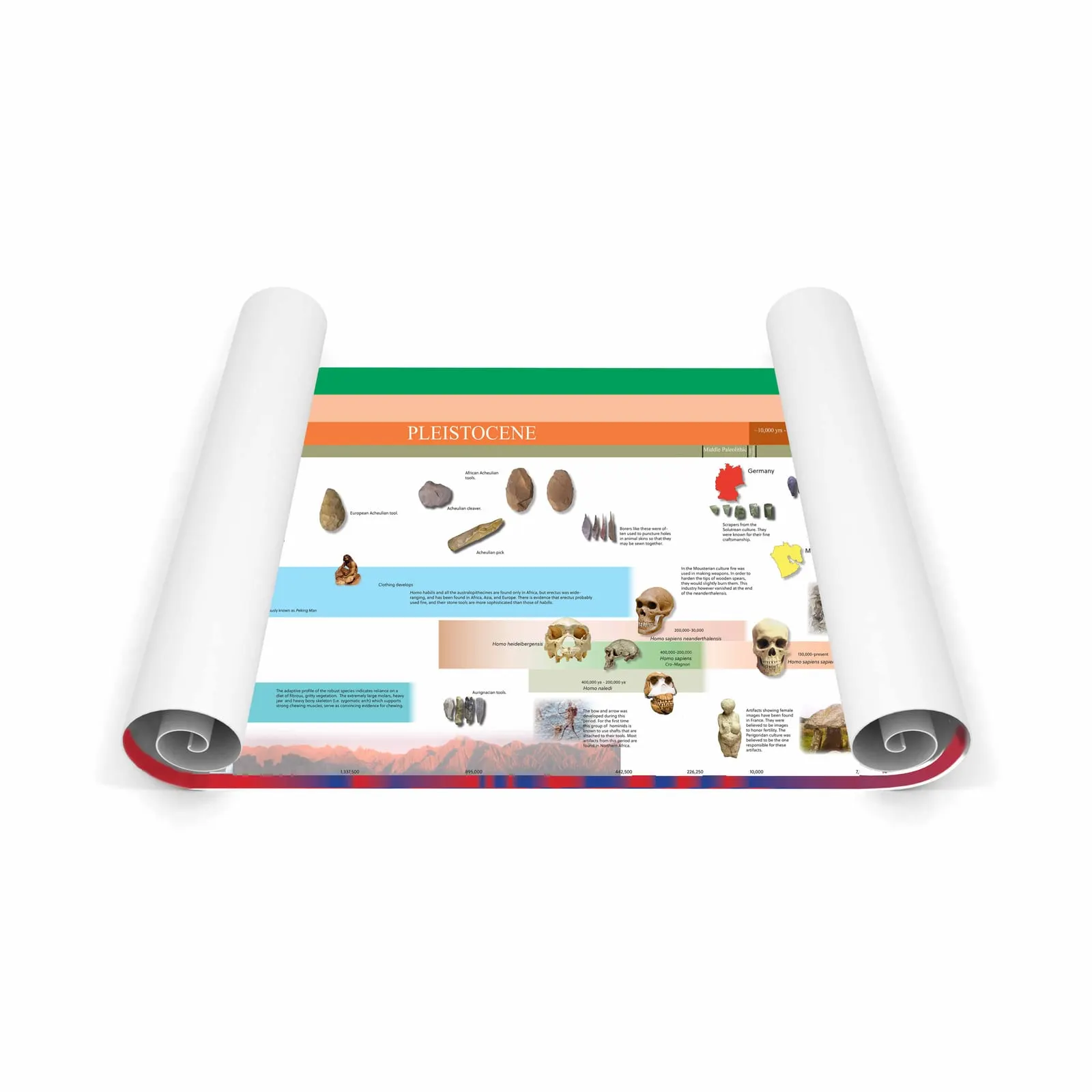 Časová osa raných lidí (velký displej) - Montessori Material | Faborino
