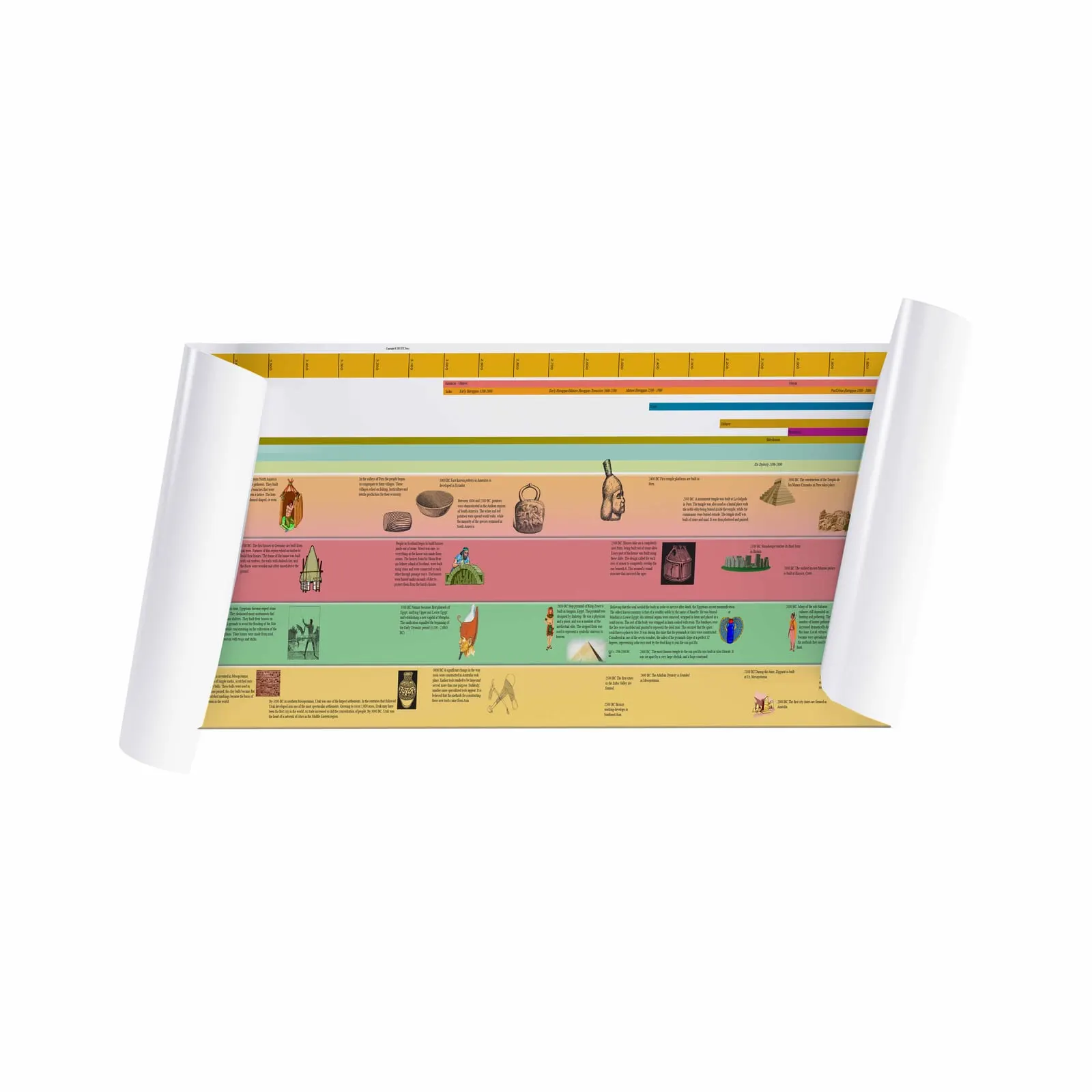 Časová os starovekých civilizácií (veľký displej) - Montessori Material | Faborino
